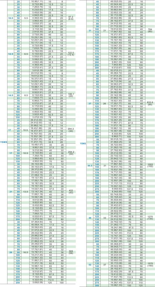 苏州钜隆晟业工业零件采购(|矩形弹簧 中压缩量弹簧 橙色|ysws|)替代